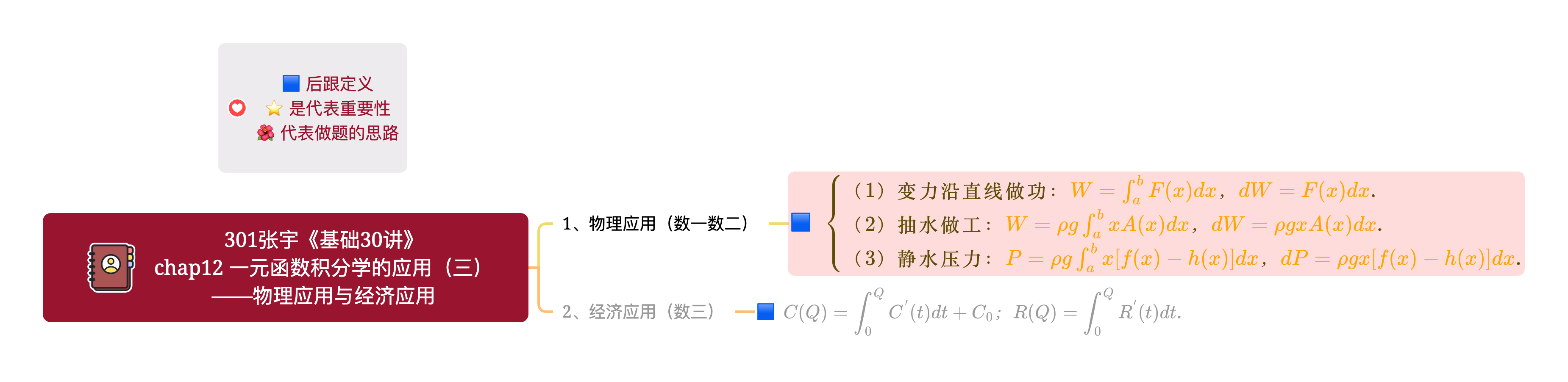 301张宇《基础30讲》chap12 一元函数积分学的应用（三）——物理应用与经济应用